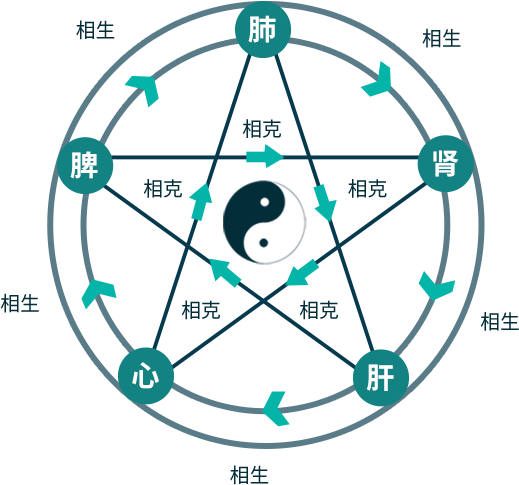 廣盛原